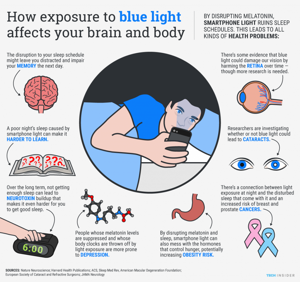 hval beundre hulkende How exposure to blue light affects your brain and body